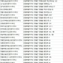 강원특별자치도 영월군 주천면사무소 이미지