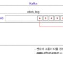 카프카테이블 티스토리