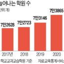 톡톡자이학원 이미지