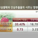 미샤화장품목포 네이버블로그