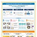 웅진씽크빅국어교습소