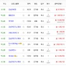 센트럴타워 인더시티 이미지