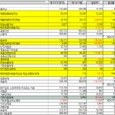 이에스바이오 | 리투오(Re2O), 스킨부스터의 정수를 보여주게 될 것