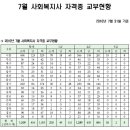 사회복지사 자격증 교부현황 통계 10년 7월 이미지