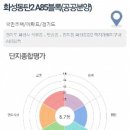 화남초등학교 앞2 한국경제