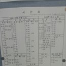 합천읍 군청 앞+한주아파트 앞 | [2017.7.22-7.23]경상남도 의령군,합천군 (해인사,합천호,함벽루)