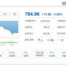 디에이치컴퍼니