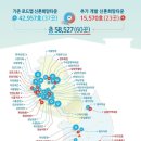 와치타운 이미지