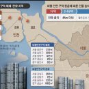 효성 풍림아파트 | 분당 고도제한 완화, 어디가 얼마나 달라지나?