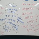 연극으로 이야기 만들기 네이버블로그