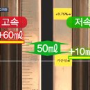 주유소에서 유지비 아끼는 방법 이미지