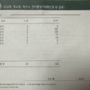 진도하루 이미지