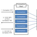 Connection 이미지