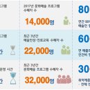 소통컴퍼니