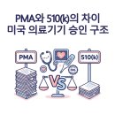 차이510 네이버블로그