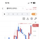 테크놀로지트레이딩 이미지