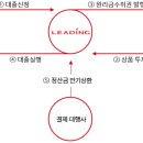 연12.0% 2일 만기 초단기 재테크 오늘 오전 10:00시 OPEN 이미지