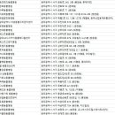 화정힐동물병원 이미지