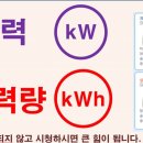 전력과 전력량(kW와 kWh) 이미지