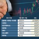씨스퀘어파트너스
