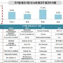 내수광고