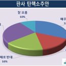 명인안과의원 이미지