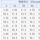 생후 1-2개월 아기 성장 발달 이미지