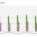 마곡수명산파크7단지-1 이미지