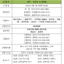 제 409차 광주 무등산(1,187M) 정기산행 안내 / 신청 좌석배치도 이미지