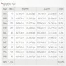 두실경로당 이미지