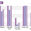 음성인식·폐쇄자막 중심 ‘청각장애인 게임 접근성 연구’ 소홀 이미지