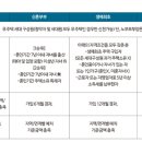 티어하우스 이미지