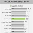 RTX 5070, RTX5070ti 해상도별 게임 성능.jpg 이미지