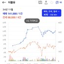 용호동 더블유 W 실제 도보 임장 후기
