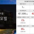 웰부동산중개사무소 이미지