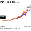 밸류업