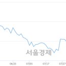 (유)일성건설 이미지