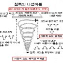 (주)성구환경 - 1523 | (주)성구환경