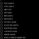 에루샤스토어