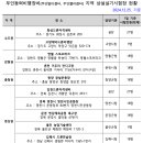 울진드론교육원