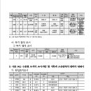 소로3-197 이미지