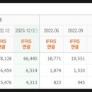 (주)신세계이마트동광주점