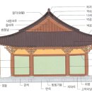 목조건축(木造建築)의 가구구조(架構構造 이미지