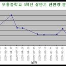 부흥중학교 이미지