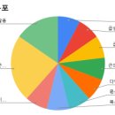 복성고앞 이미지