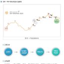 [호남]무주덕유산CC 4월~ 7월 조조할인 안내 이미지