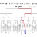 제77회 청룡기 전국고교야구선수권대회 겸 주말리그 왕중왕전 대진표 이미지