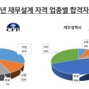 삼성CFP
