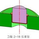 프레스 금형 설계 교육 (2) 이미지