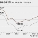 최고주유소 이미지